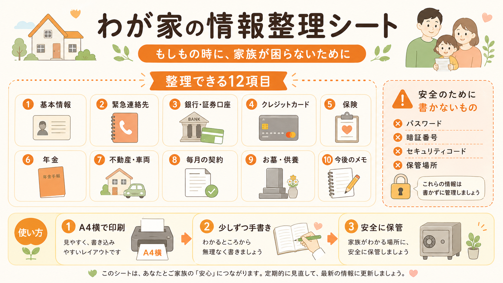 わが家の情報整理シートのまとめ:整理できる12項目(基本情報・緊急連絡先・銀行・証券口座・クレジットカード・保険・年金・不動産・車両・毎月の契約・お墓・供養・今後のメモ)、安全のために書かないもの、使い方3ステップ