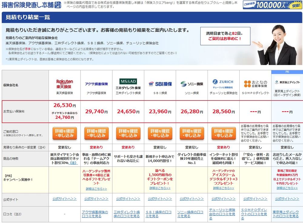 相見積もりサイトの結果一覧。楽天損保・アクサ・三井ダイレクト・SBI損保・ソニー損保・チューリッヒの6社の保険料が並ぶ