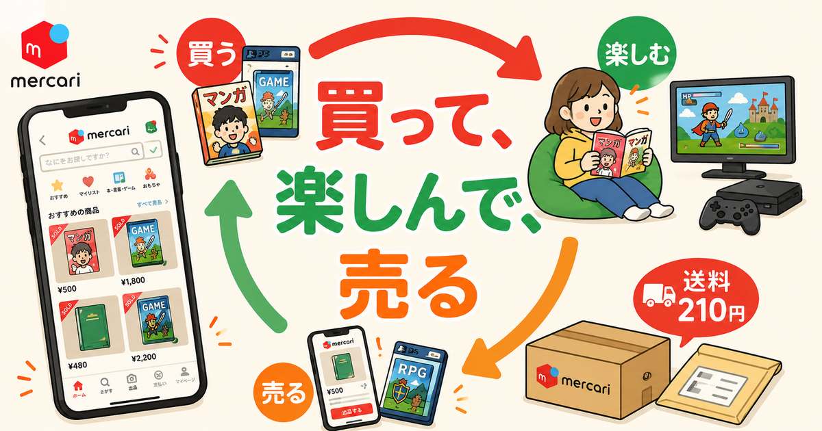 メルカリで買って、楽しんで、売る循環サイクルの図。発送はネコポスなら送料210円