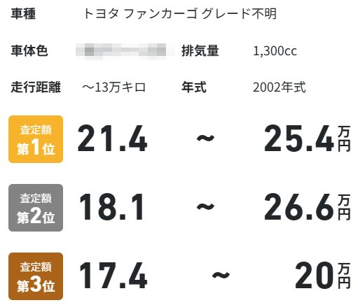 MOTAの概算査定結果の例。査定額1位は21.4〜25.4万円、2位は18.1〜26.6万円、3位は17.4〜20万円