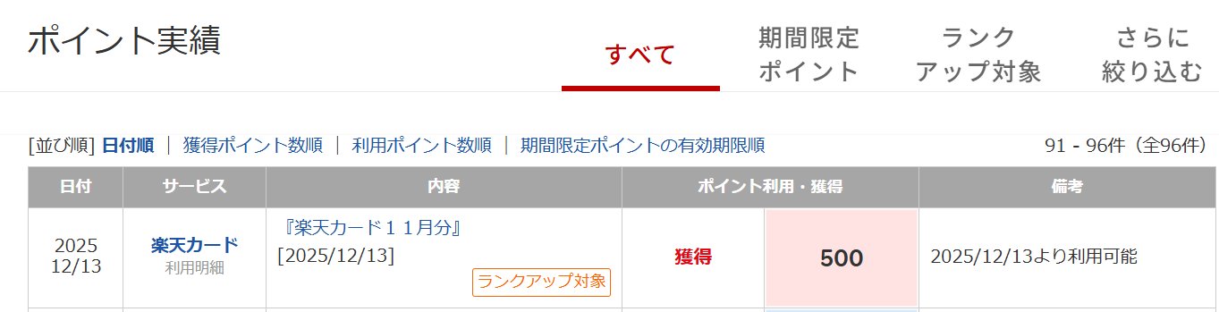楽天ポイントの実績画面。楽天カード利用明細として500ポイント獲得の履歴