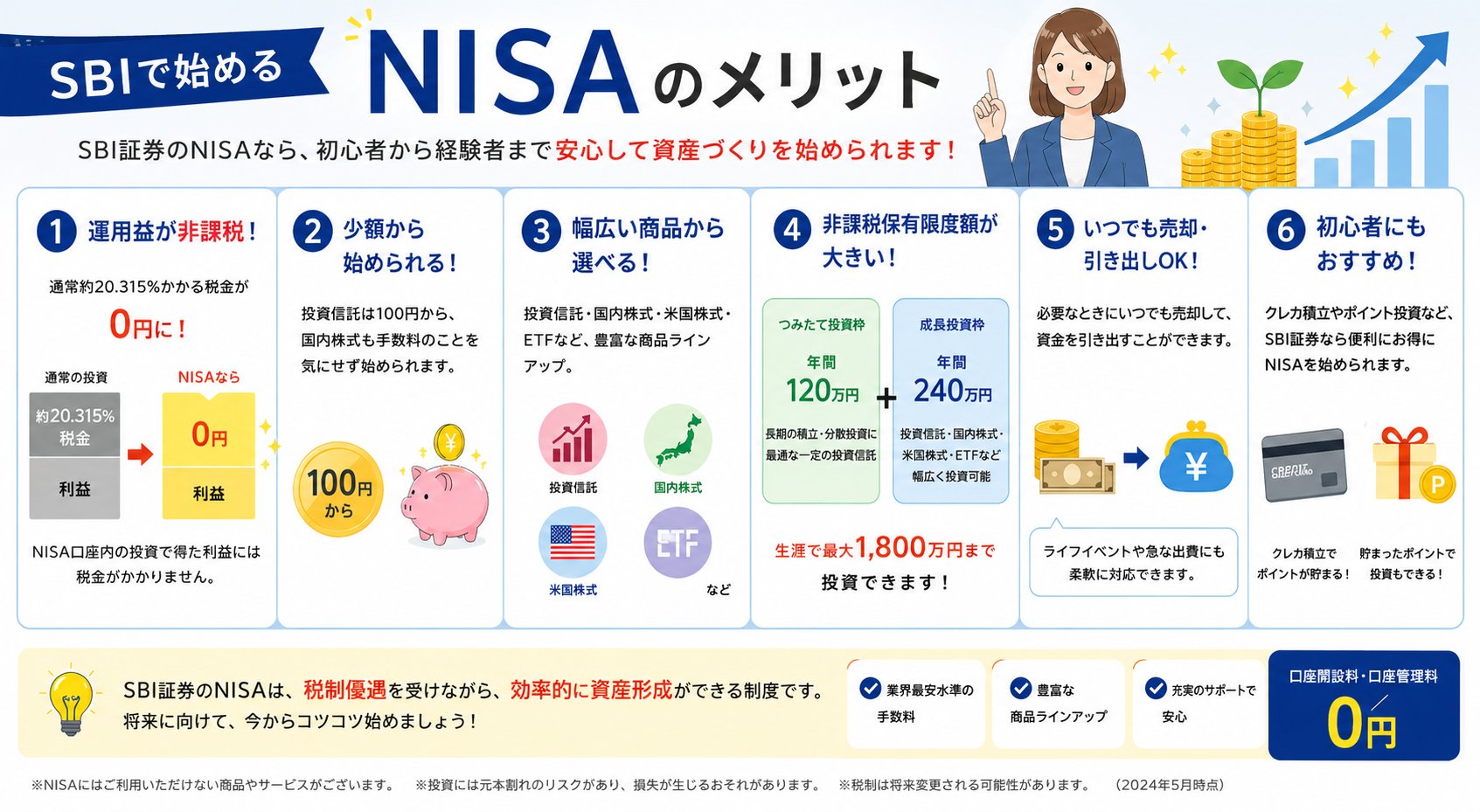 SBIで始めるNISAのメリット